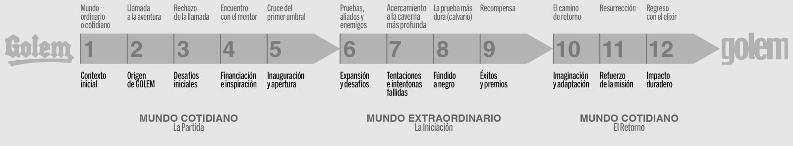 el%20viaje%20del%20heroe%20CON%20FONDO%20GRIS.jpg